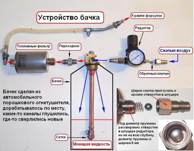 Порядок разборки промывки и сборки форсунок Стенд промывки форсунок - Производственная компания "Мотор-мастер"