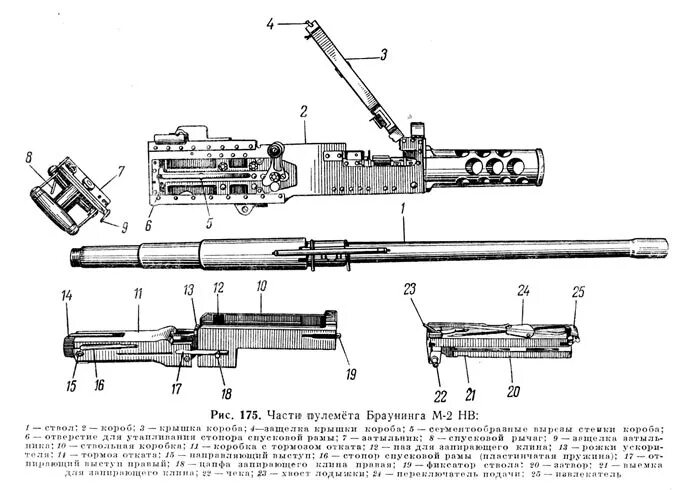 Порядок разборки пулемета Браунинг м2 чертежи - PascalBook.ru