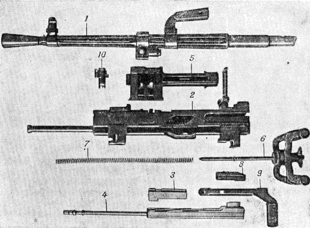 Порядок разборки пулемета Устройство пулемёта Горюнова