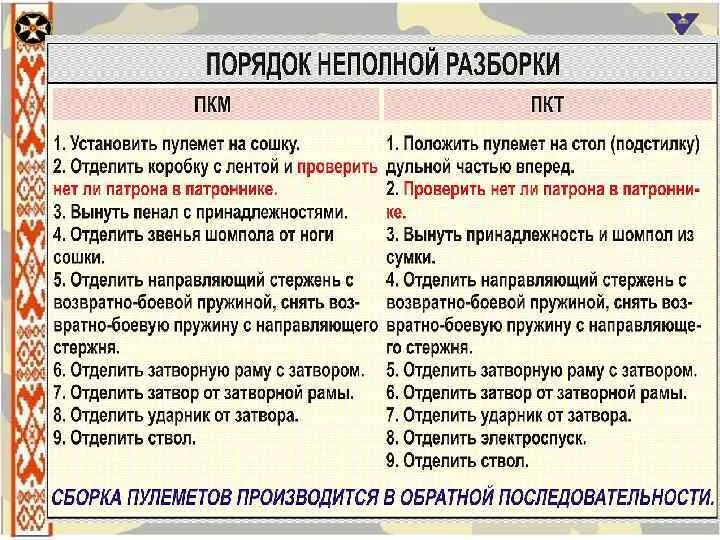 Порядок разборки пулемета Норматив сборки разборки