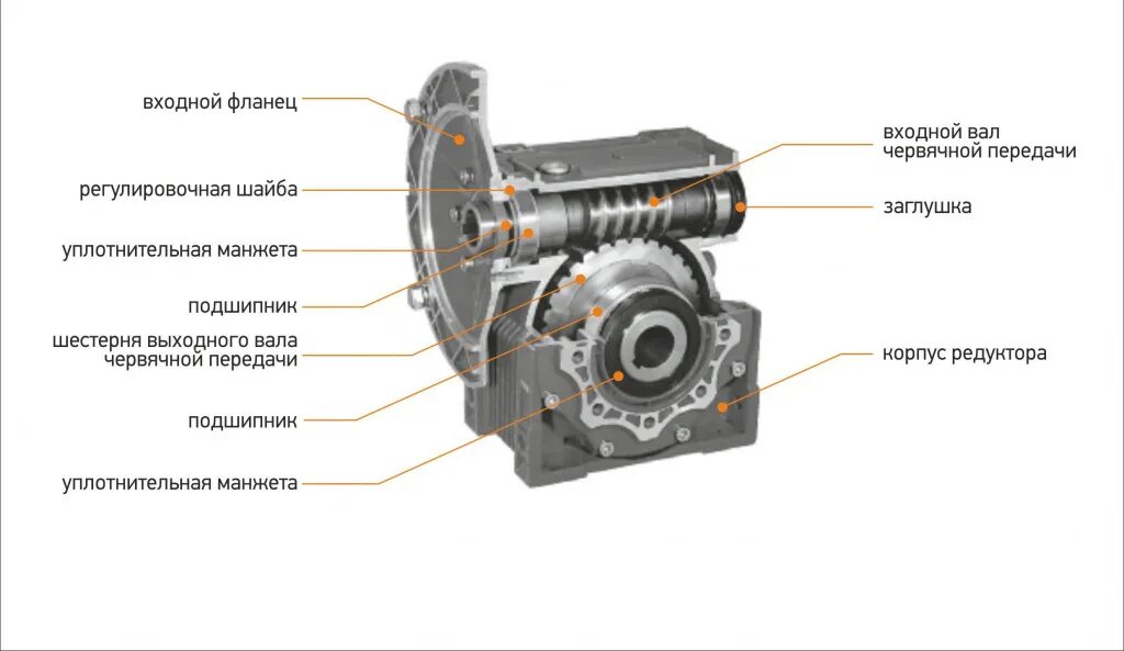 Порядок разборки редуктора ч 80 Мотор-редукторы MRV червячные (Vemper) по низким ценам в Барнауле - en22.ru