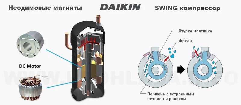 Порядок разборки ротора сплит системы Кондиционер Daikin Sensira FTXF42C/RXF42C купить - Venta.shop.by