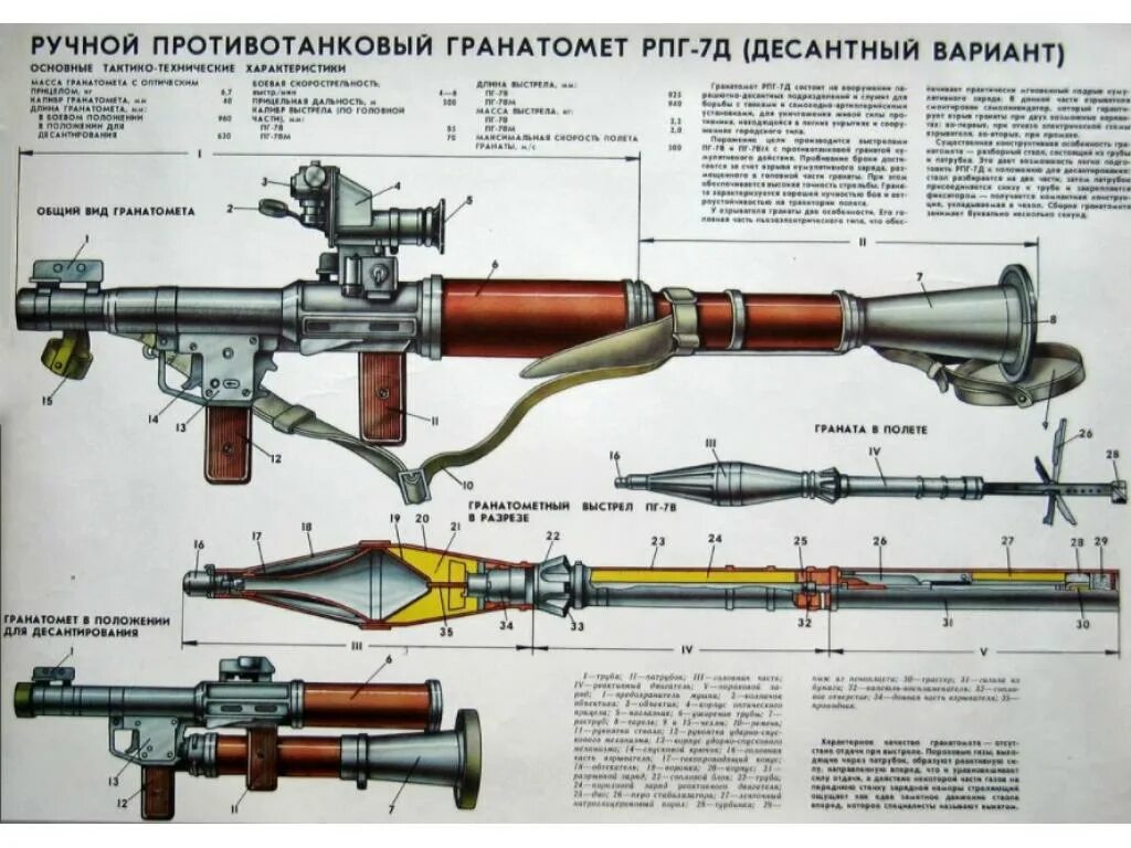 Порядок разборки рпг 7 Плакат РПГ-7Д, 2 листа (1970) (СССР) - купить по доступной цене Интернет магазин