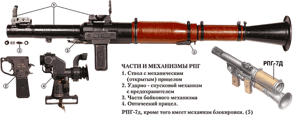 Порядок разборки рпг 7 Основные части и механизмы гранатомета и их работа при стрельбе