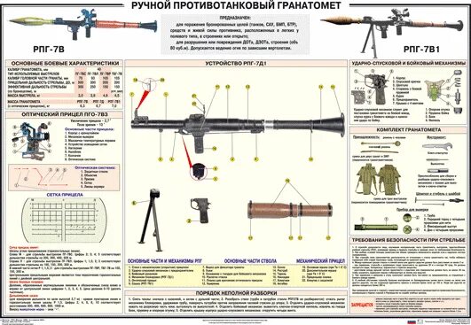 Порядок разборки рпг 7 Купить плакат ручной противотанковый гранатомет (рпг) 100*70 по выгодной цене