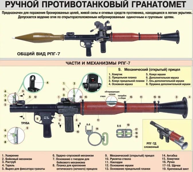 Порядок разборки рпг 7 РПГ, он же русская базука: история самого распространённого гранатомета в мире Ч