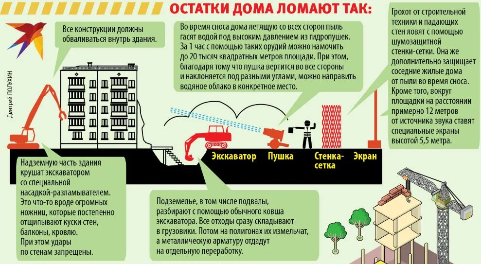 Порядок разборки сноса жилых зданий Снос зданий: как и зачем разбирают старые здания