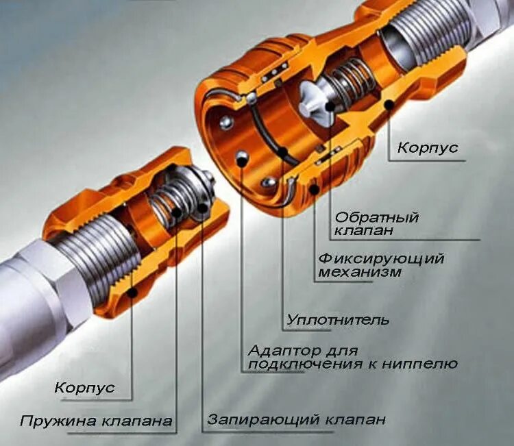 Порядок разборки соединения Быстроразъемные соединения БРС, КАМЛОКИ, адаптеры, переходники и фитинги - Подши