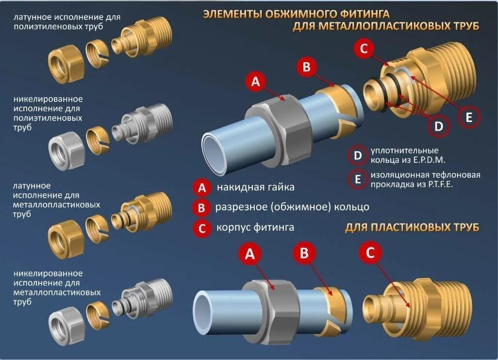 План разбора ак 74