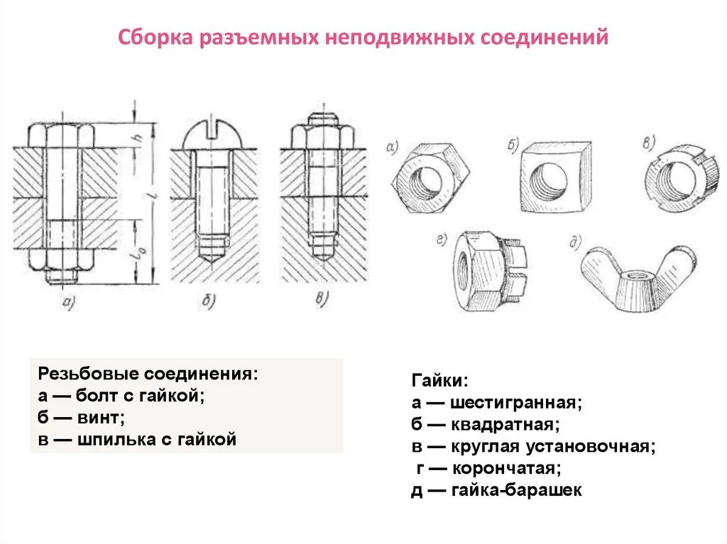 Порядок разборки соединения Картинки СБОРКА СХЕМ СОЕДИНЕНИЙ