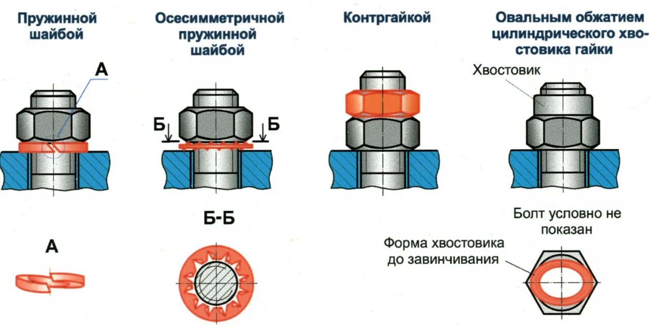 Порядок разборки соединения Ошибки монтажа резьбовых соединений и способы их устранения