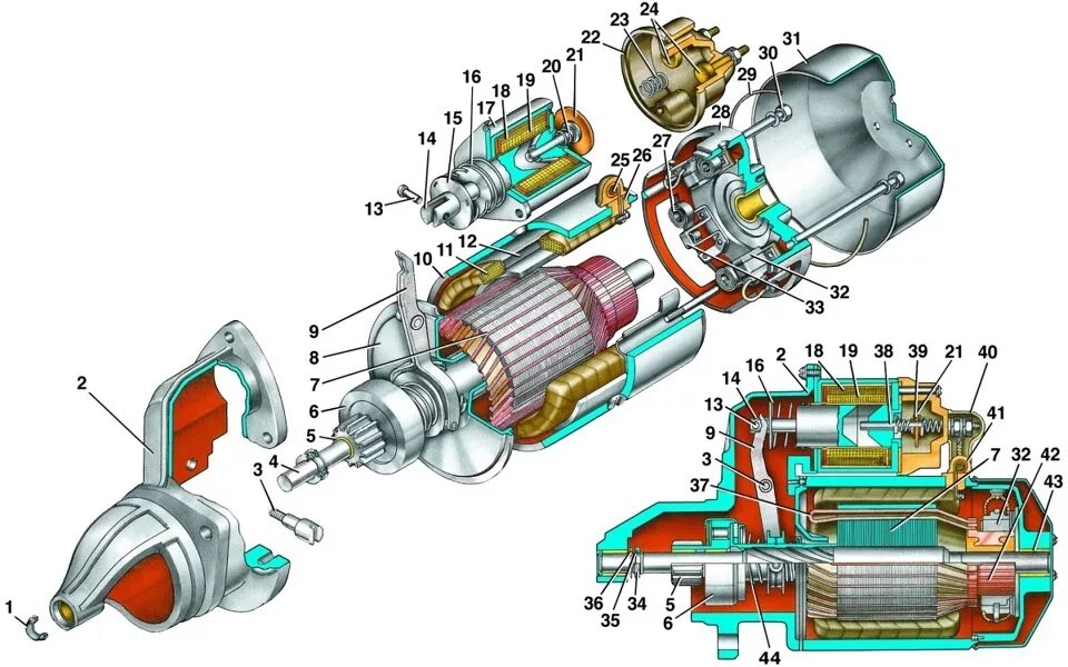 Порядок разборки стартера Ремонт стартера. - ГАЗ 3110, 2,3 л, 2003 года поломка DRIVE2