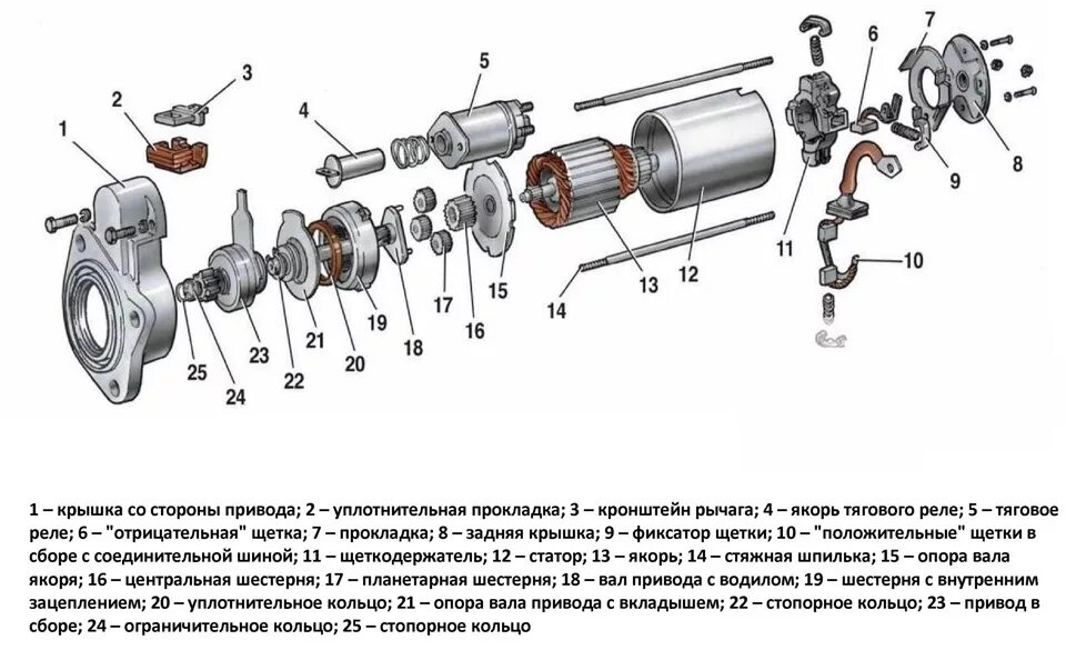 Порядок разборки стартера 26.RE: стартER - Lada Приора Купе, 1,6 л, 2010 года визит на сервис DRIVE2