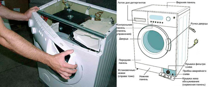 Порядок разборки стиральной машины Ошибка CL на стиральной машине LG