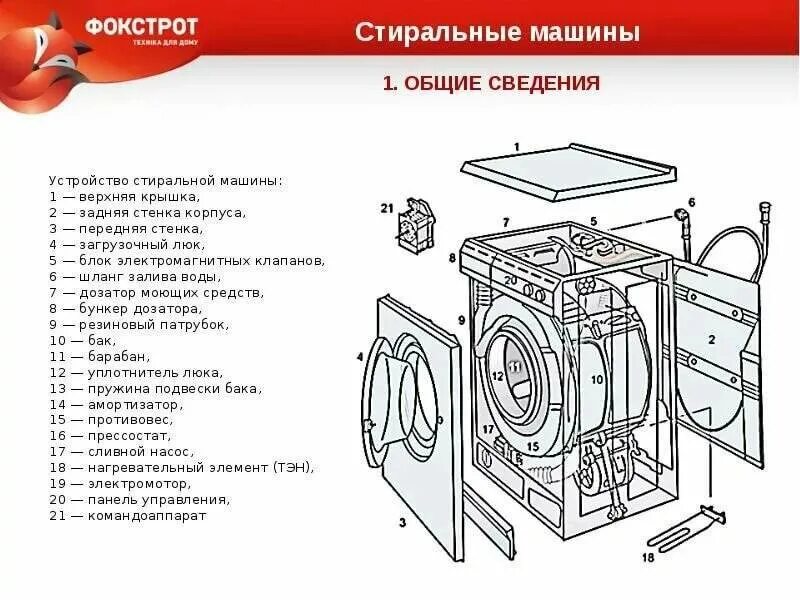 Порядок разборки стиральной машины Как разобрать стиральную машину на примере моделей разных брендов