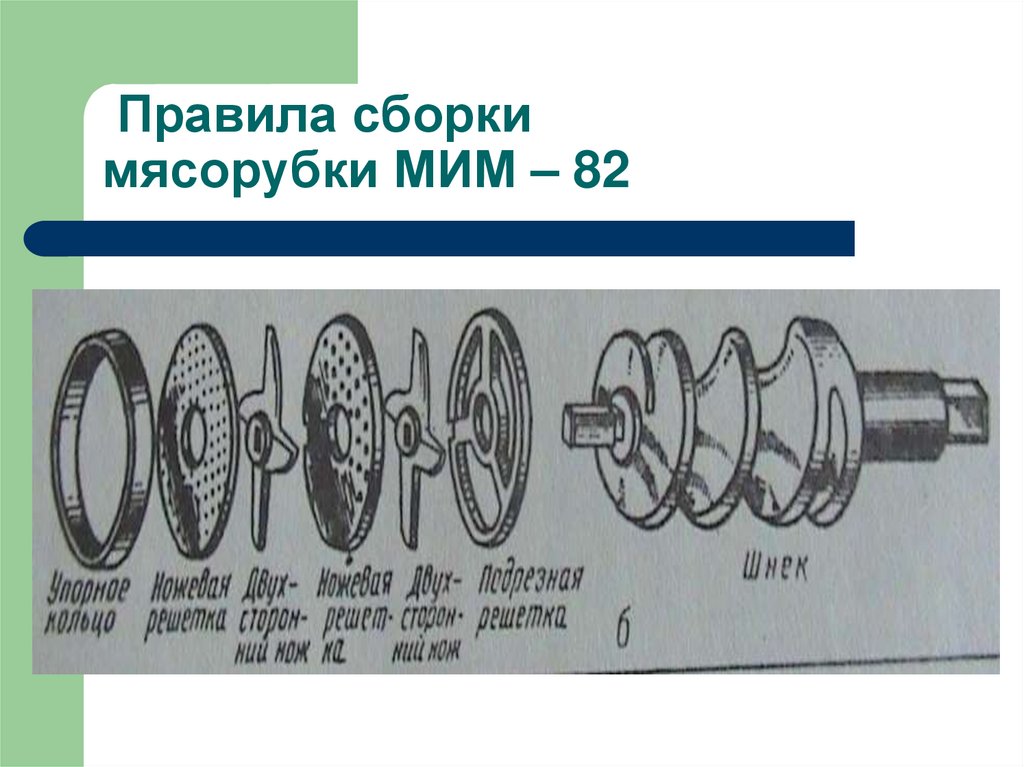 Порядок сборки Мясорубки с индивидуальным и универсальным приводами - презентация онлайн