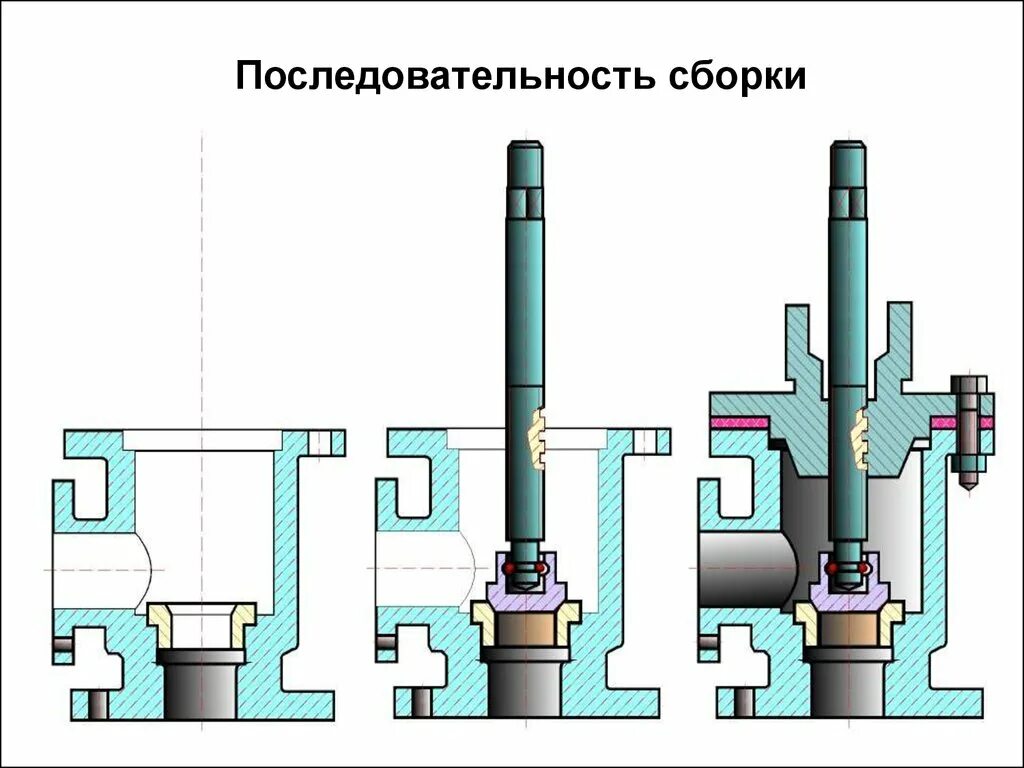 Порядок сборки Чертежи сборочных единиц - презентация онлайн