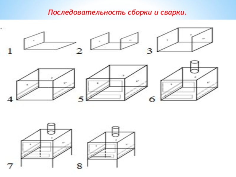 Порядок сборки Последовательность сборки