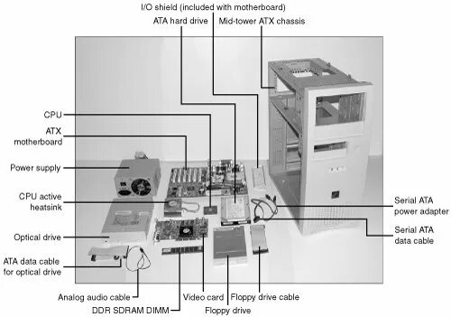 Порядок сборки ак System Assembly and Disassembly Upgrading and Repairing PCs (17th Edition)