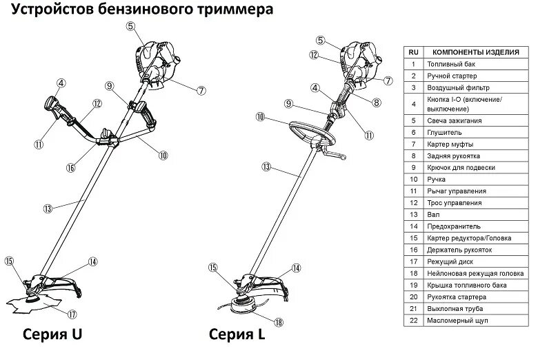 Порядок сборки аккумуляторного триммера Конструктивное устройство бензинового триммера