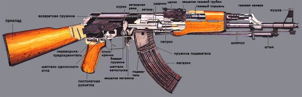 Порядок сборки акм Новость - 20 интересных фактов об автомате Калашникова