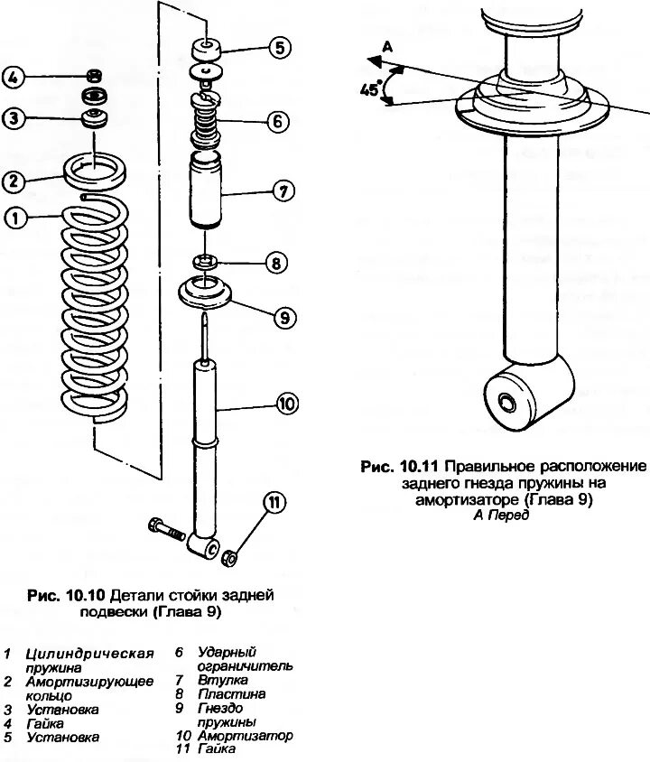 Порядок сборки амортизатора Stražnji ovjes / amortizer - uklanjanje i ugradnja (Audi 80 B3, 1986-1991, benzi