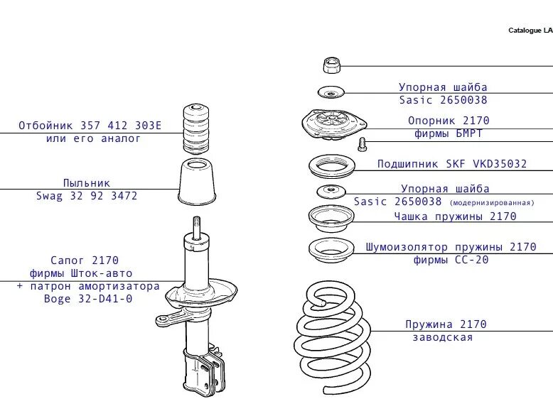 Порядок сборки амортизатора Выбор передней подвески - "Десятое" семейство (ВАЗ-2110, ВАЗ-2111, ВАЗ-2112) и L