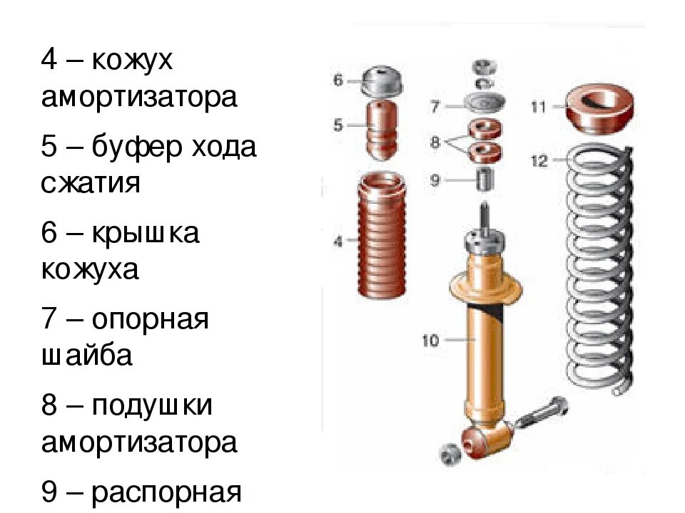 Порядок сборки амортизатора Скачать картинку КРЕПЛЕНИЕ СТОЙКИ АМОРТИЗАТОРА № 38