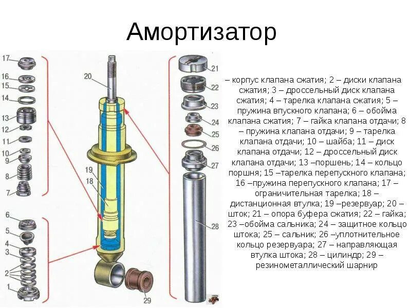 Порядок сборки амортизатора Амортизатор автомобиля: устройство, виды, особенности и подбор амортизаторов