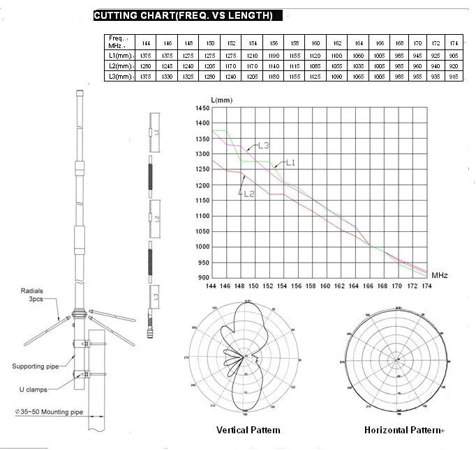 Порядок сборки антенны ма 04 Vhf F23 Основание Антенны 144-174 Мгц 3 Физиотерапевтическое Оборудование,Указан