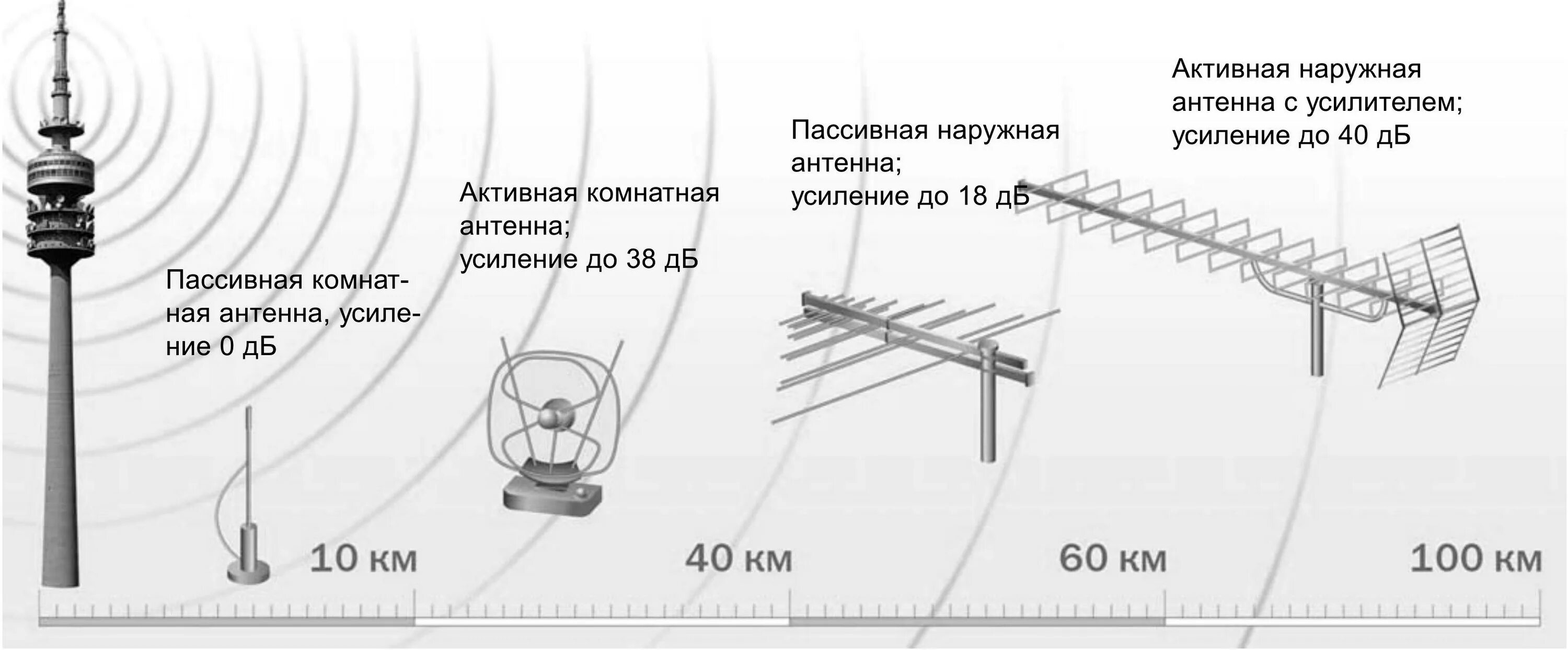 Порядок сборки антенны ма 04 Включи настройку антенна: найдено 86 изображений