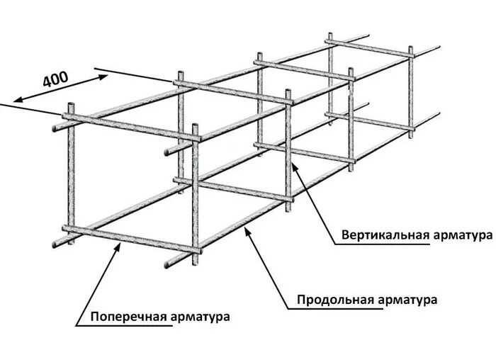 Порядок сборки арматуры Заливка фундамента: разновидности и пошаговая инструкция