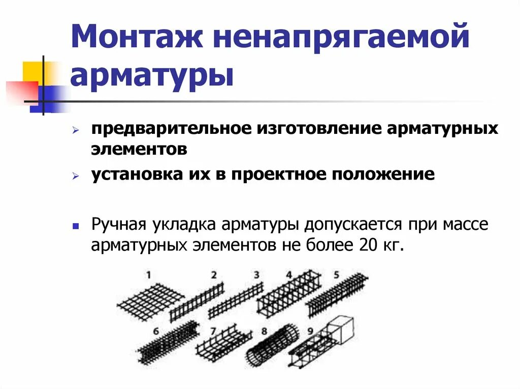 Порядок сборки арматуры Бетонные и железобетонные конструкции. Способы бетонирования - презентация онлай