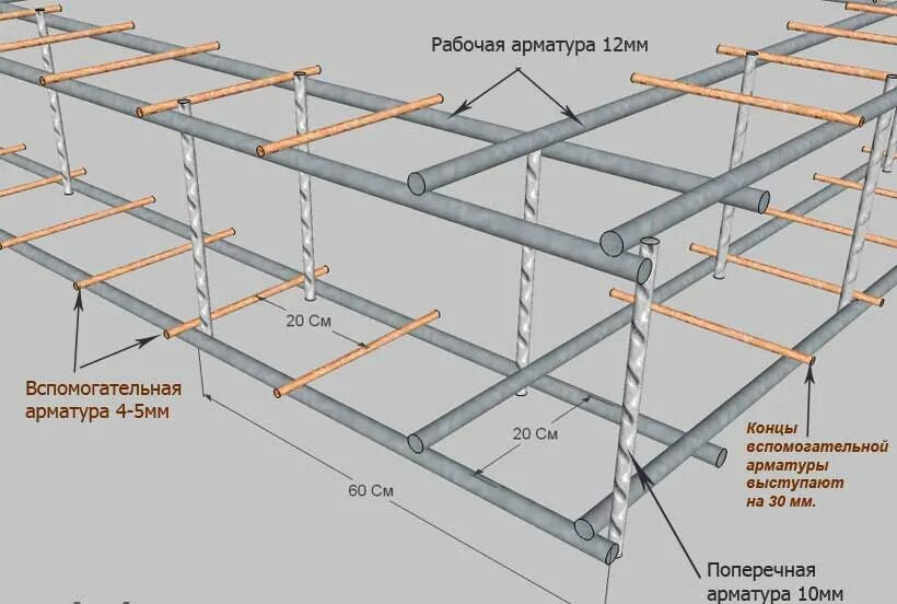 Порядок сборки арматуры Как правильно выбрать арматуру - советы по выбору