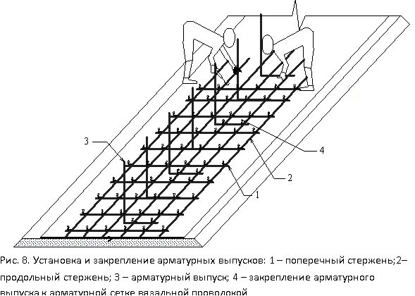 Порядок сборки арматуры Типовая технологическая карта на устройство монолитных... Докипедия