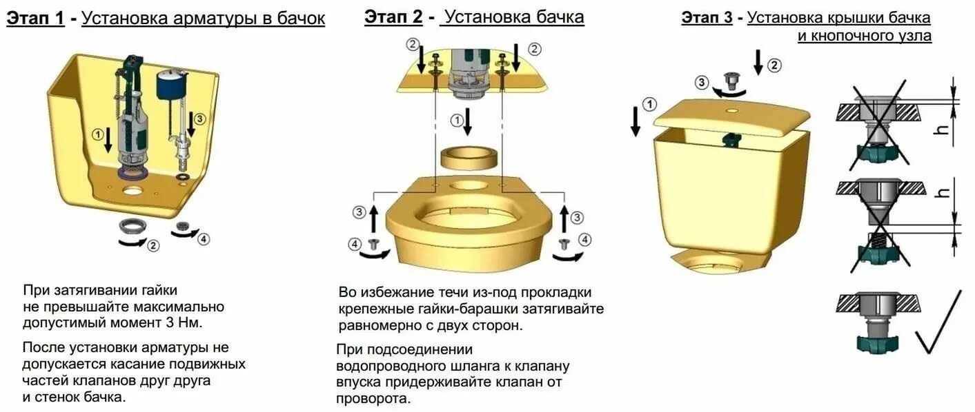 Порядок сборки арматуры сливного бачка унитаза Сборка арматуры сливного бачка унитаза в Екатеринбурге