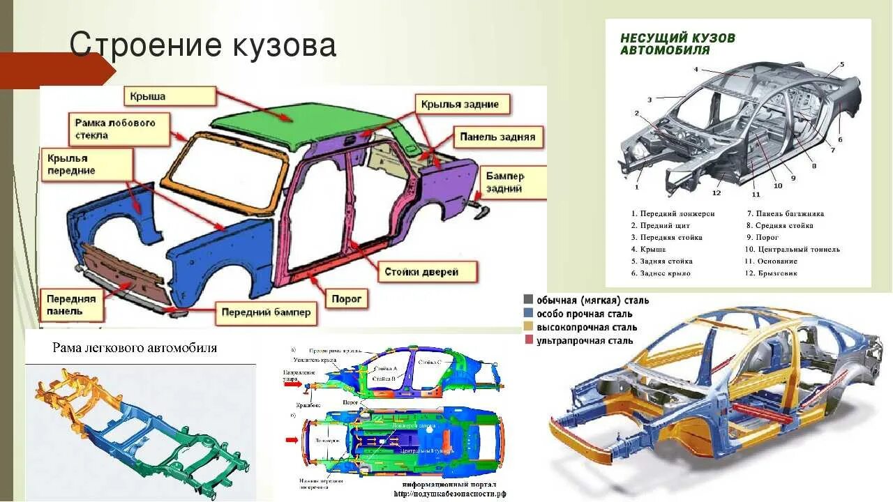 Порядок сборки автомобиля Запчасти по схеме автомобиля