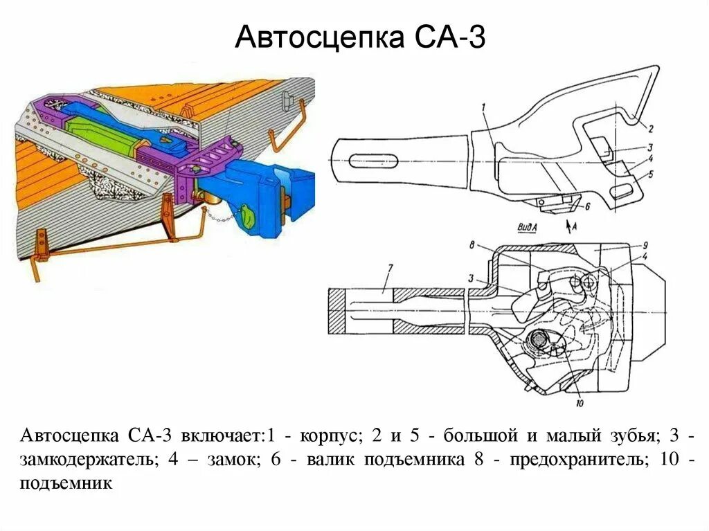 Порядок сборки автосцепки Картинки ДЛЯ ПОДДЕРЖАНИЯ АВТОСЦЕПНОГО УСТРОЙСТВА