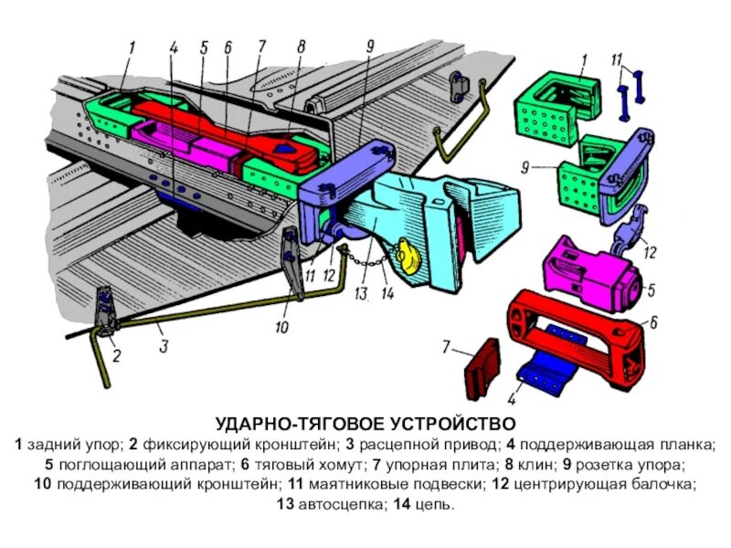 Порядок сборки автосцепки Картинки ДЕТАЛИ АВТОСЦЕПНОГО УСТРОЙСТВА