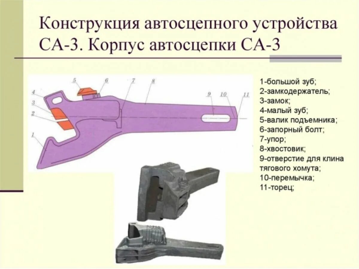 Порядок сборки автосцепки Картинки ДЛЯ ПОДДЕРЖАНИЯ АВТОСЦЕПНОГО УСТРОЙСТВА