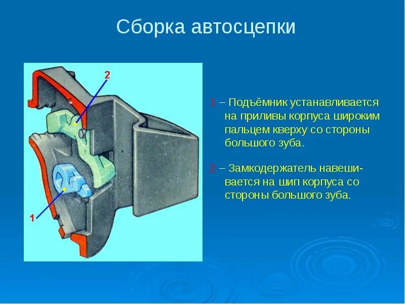 Порядок сборки автосцепки Автосцепка СА - 3