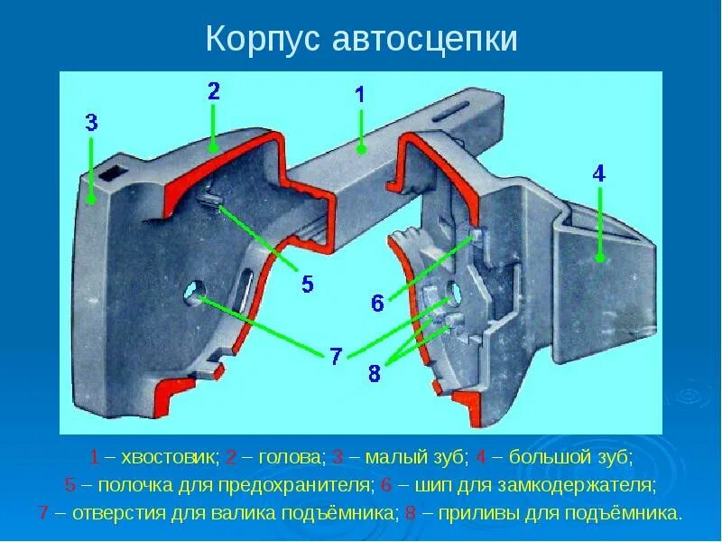 Порядок сборки автосцепки са 3 Автосцепка СА - 3