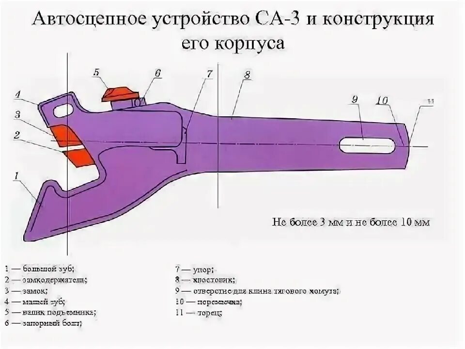 Порядок сборки автосцепки са 3 Как разбирается и собирается автосцепка железнодорожных вагонов - YouTube