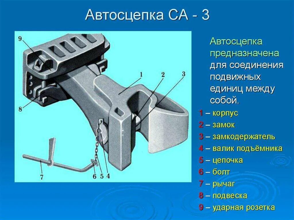 Порядок сборки автосцепки са 3 Захваты для подъема вагона за автосцепку и самой автосцепки - купить у производи