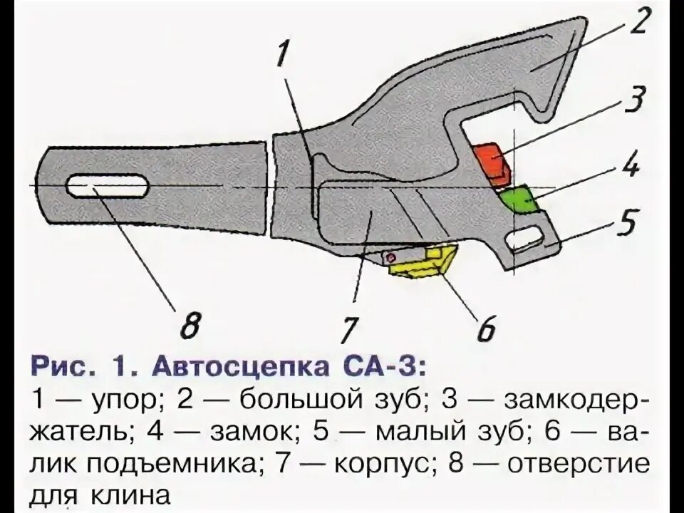 Порядок сборки автосцепки са 3 Устройство автосцепки СА -3. - YouTube