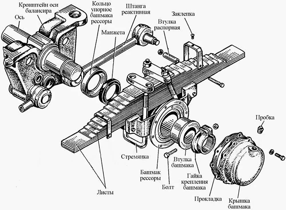 Порядок сборки балансира камаз Виды подвесок для грузовиков opex.ru