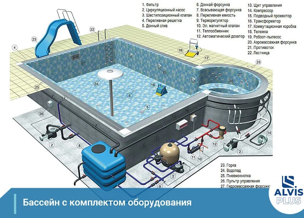 Порядок сборки бассейна Строительство бассейнов в Беларуси под ключ от компании "АлвисПлюс"