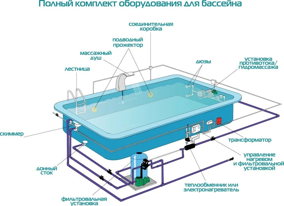 Порядок сборки бассейна Оборудование для бассейнов. Монтаж и обслуживание по доступным ценам в СПб и Соч