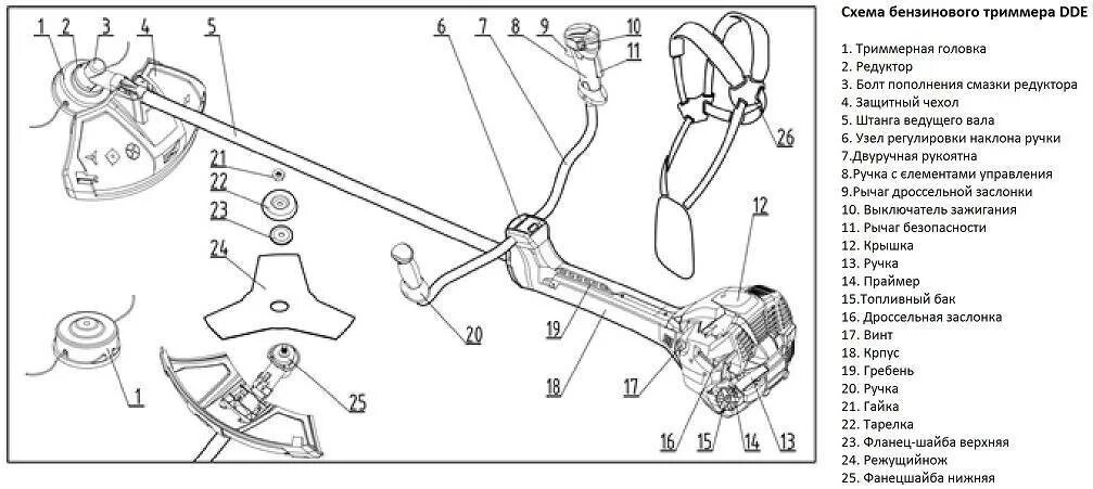 Порядок сборки бензинового триммера Как выбрать бензиновый триммер - подробная инструкция