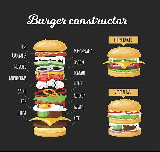 Порядок сборки бургера Best Cheese Burger Illustrations, Royalty-Free Vector Graphics & Clip Art - iSto